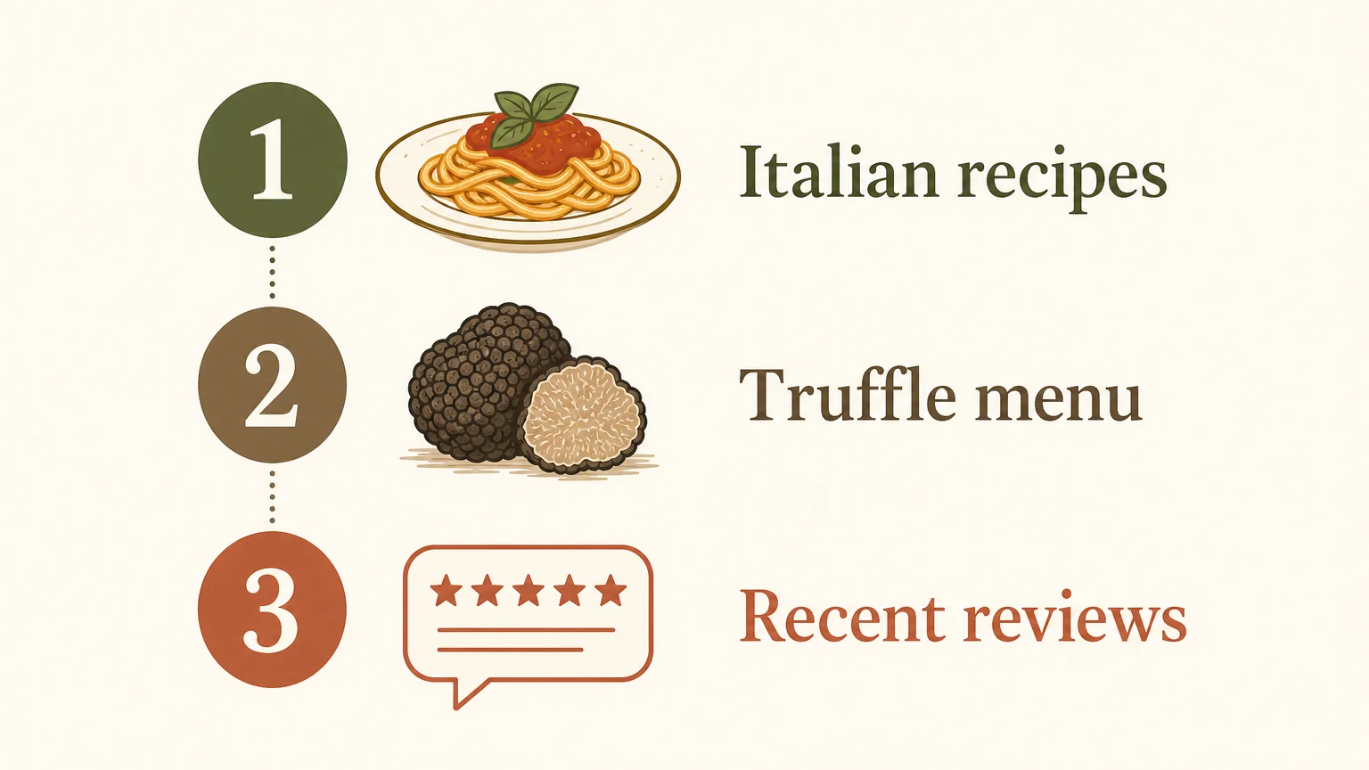 Three point checklist for assessing an Italian restaurant
