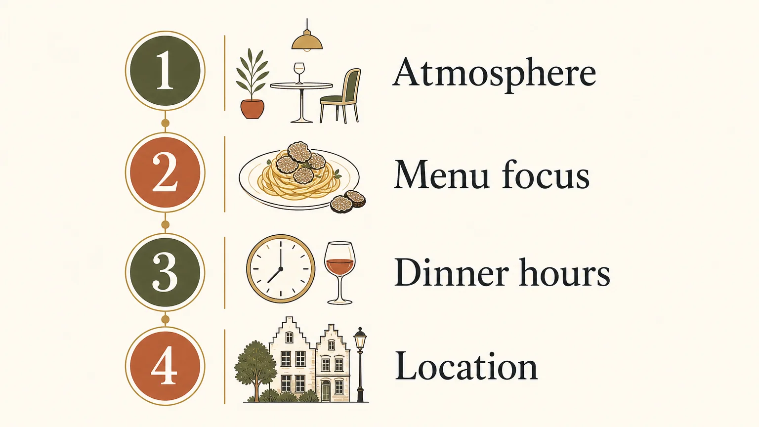 Checklist for choosing a warm Italian restaurant for dinner